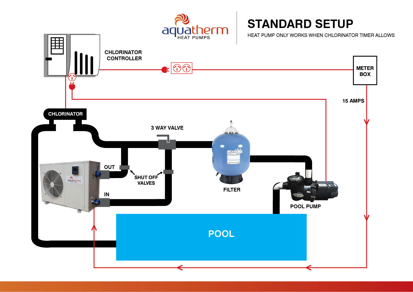 Pool Heat Pump Installation Diagram